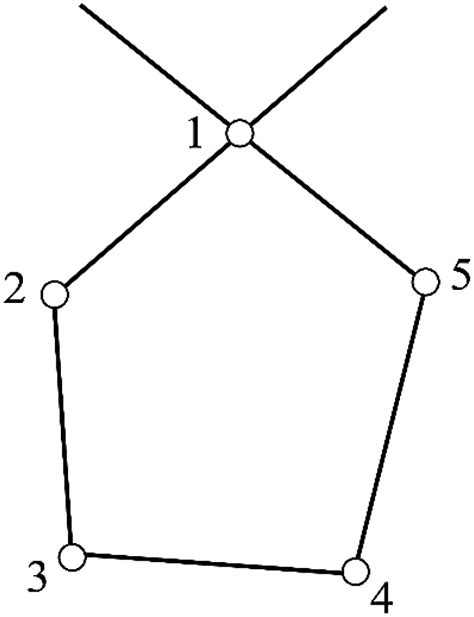 graphical representation    loop circuit  scientific
