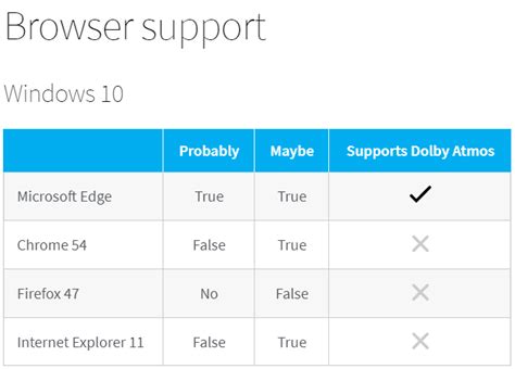 3873 best r/dataisugly images on Pholder | Percentage tree cover 
