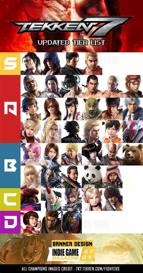 Tekken 7 Tier List Ranked from Best to Worst as of 2019 | IndieGameMag ...