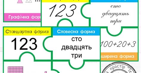 Освітній простір ТЕМАТИКИ: Трицифрові числа. Розряди. Форми запису чисел.