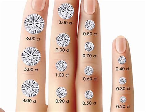 Interactive Diamond Size Comparison And Diamond Shape Comparison ...