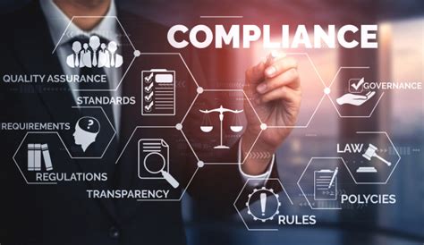 What is a Compliance Management System? | Clever Compliance