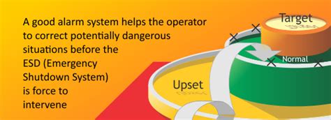 Alarm System Finance
