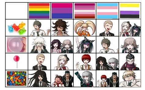 Pin by Sean ☁ on Fandom | Danganronpa characters, Danganronpa, Cosplay cute