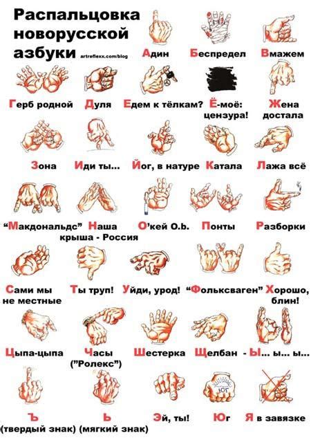 Новорусская "распальцовка". (Азбука). – Фото Италия