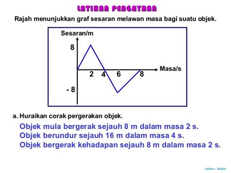 12.graf gerakan