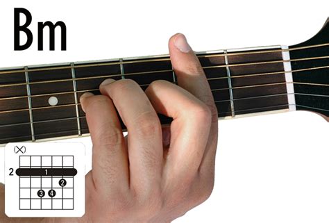 Finger Placement Acoustic Guitar Chord Chart - Ponasa