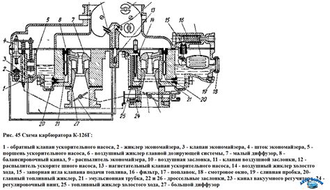 Регулировка карбюратора К 126