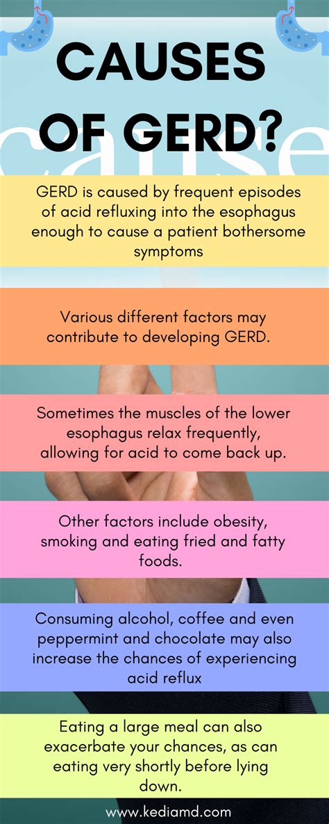 GERD | Heartburn Treatment North Dallas TX | Acid Reflux Plano