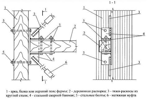 несущими конструкциями