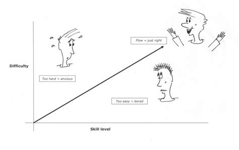 musical performance  flow helping  harmonise