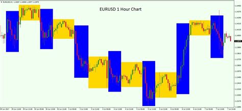 trading  euro tips  trading  eurusd forex pair forex training group