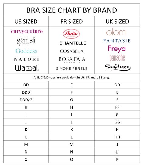 Bra Chart