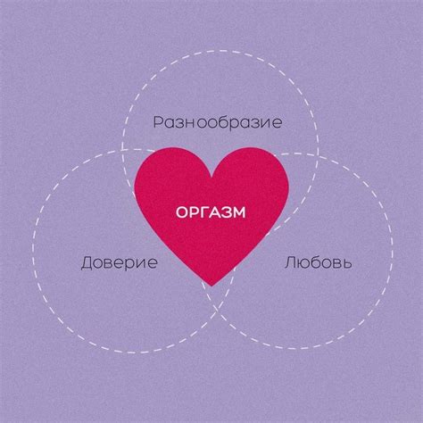 Статьи сообщества Сексуальное образование|секс-игрушки|ilosextoys ...
