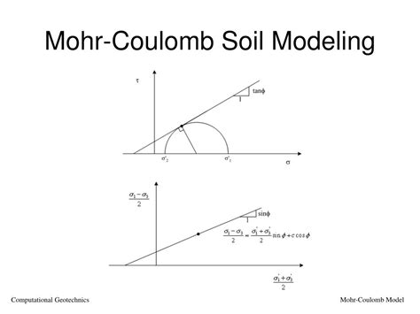 mohr coulomb model powerpoint    id