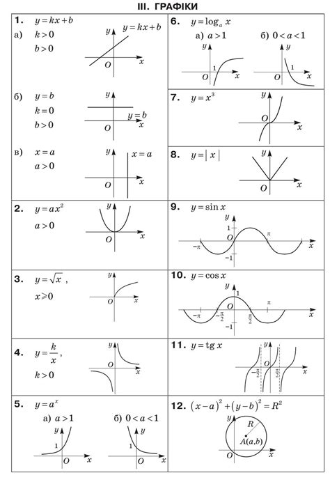 Формули На Зно З Математики 2021 - Kupiti Zno 2021 Matematika Dovidnik ...