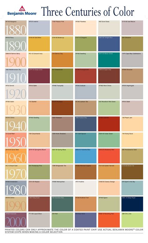 historical paint 7