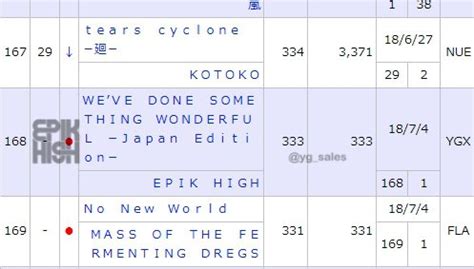 Epik High discography - Wikipedia