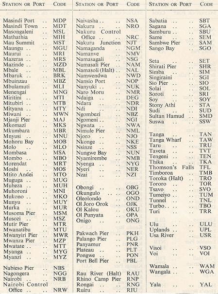 East African Railways Station Codes