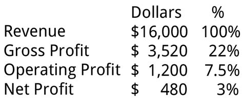 Net Profit Margin | Business Literacy Institute Financial Intelligence