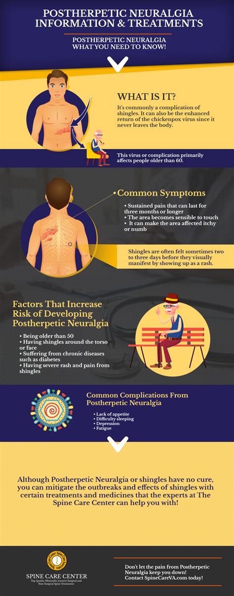 Postherpetic Neuralgia Treatment | The Spine Care Center