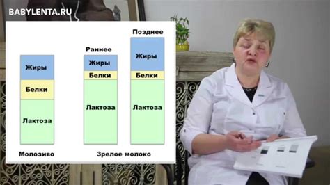 Молозиво. Что такое молозиво. Польза молозива - YouTube