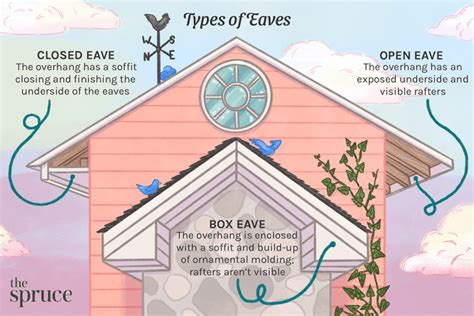 eaves