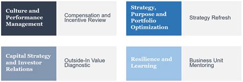 Time to Unlock the Hidden Value in Your Board