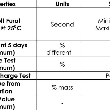 Basic properties of styrene-butadiene rubber | Download Table