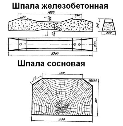 Шпала — Энциклопедия нашего транспорта