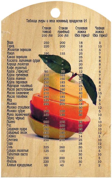 Таблицы меры веса продуктов | oblacco