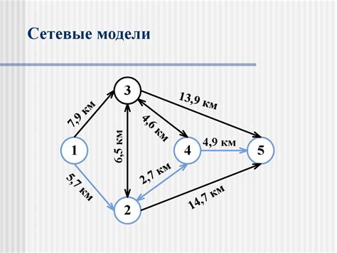 Сетевые модели - презентация онлайн