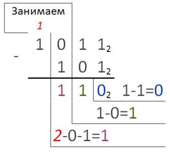 Вычитание в двоичной системе - Системы счисления