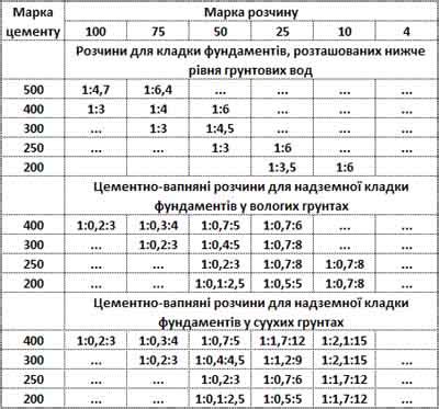 Будівельні розчини Warning : Use of undefined constant php - assumed ...