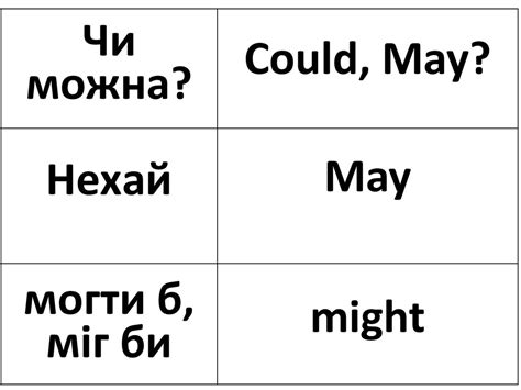 Modal verbs. Модальні дієслова - презентация онлайн