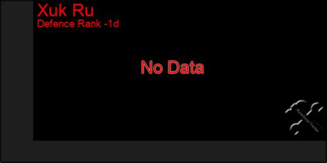 RuneTracker - Xuk Ru - User Page
