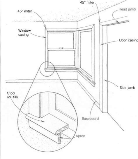 interior trim library builder