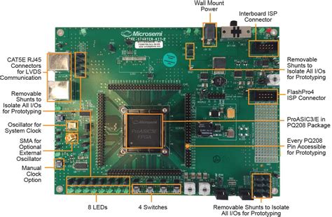 Getting started with FPGAs