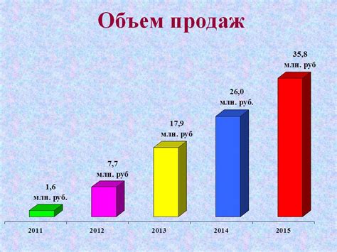 Объем продаж — что это такое, в чем измеряется Об объеме продаж: как ...