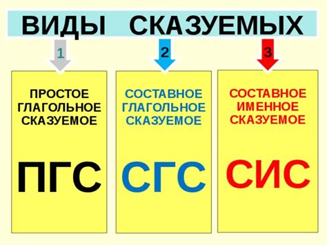 Презентация "Простое глагольное сказуемое"