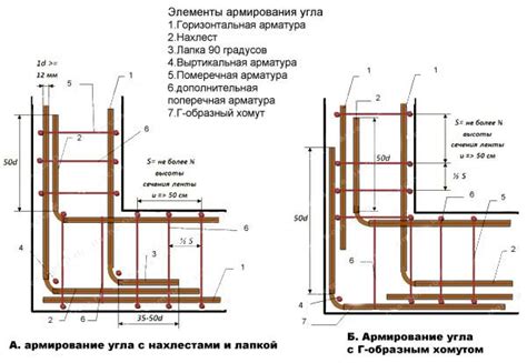 Диаметр арматуры для ленточного фундамента, пример расчета, вес п.м