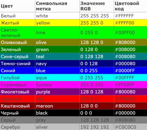 Как узнать цвет элемента на сайте или экране монитора