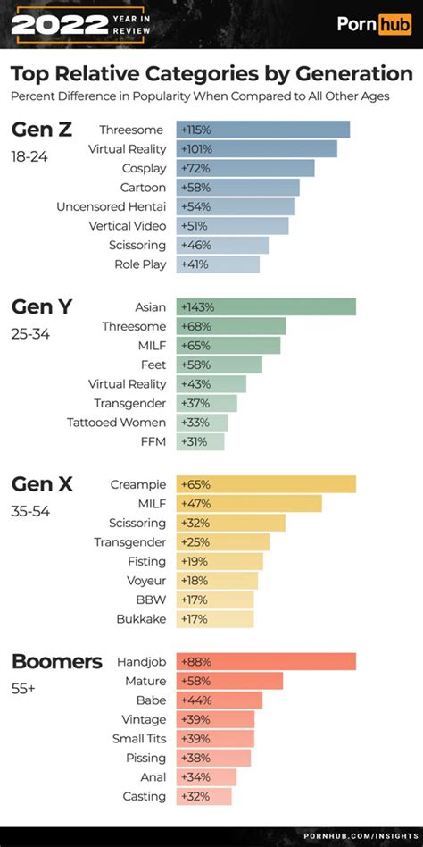 New sex study shows which European countries watch the most porn online