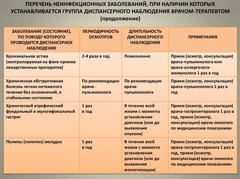 Проведение профилактических мероприятий - презентация онлайн