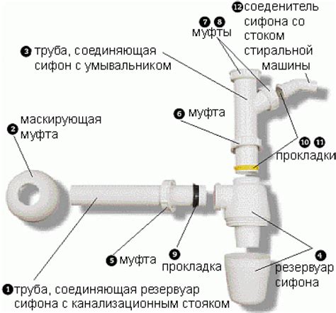 Сифон для ванны — обзор 10 лучших видов + [как выбрать и уход]