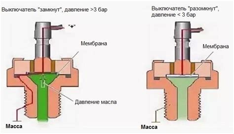 Как поменять датчик давления масла, как заменить датчика уровня масла