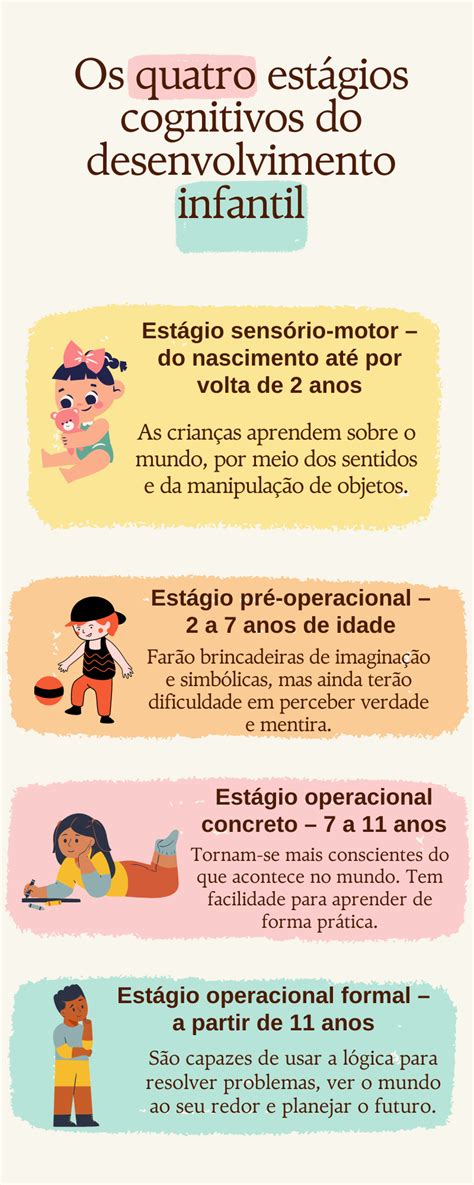 Fases Do Desenvolvimento Humano Psicologia