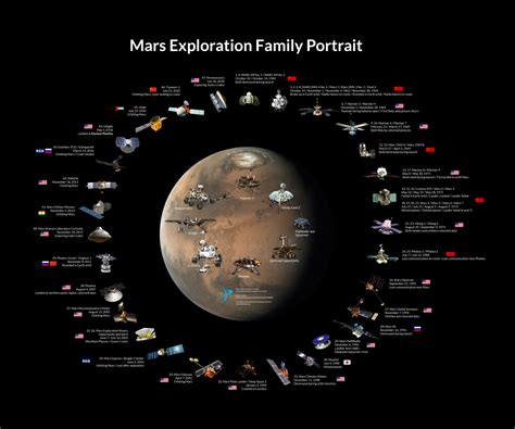 Every mission to Mars ever | The Planetary Society