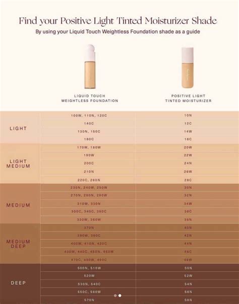 Rare Beauty Positive Light Tinted Moisturizer SPF 20 Review