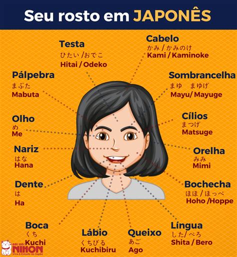 Aprender japonés – Artofit